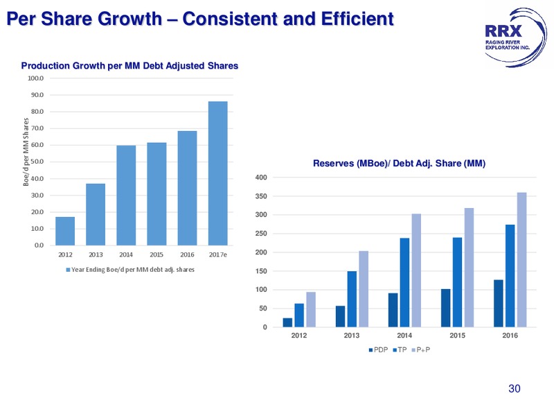 March 2017 Investor Presentation – Raging River Exploration Inc. – slide 24