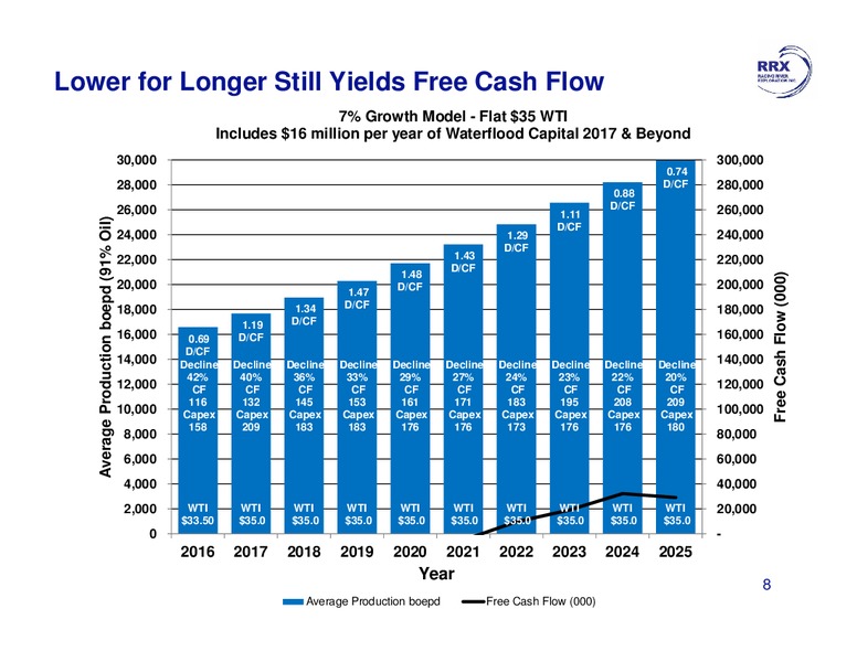 March 2016 Investor Presentation – Raging River Exploration Inc. – slide 8