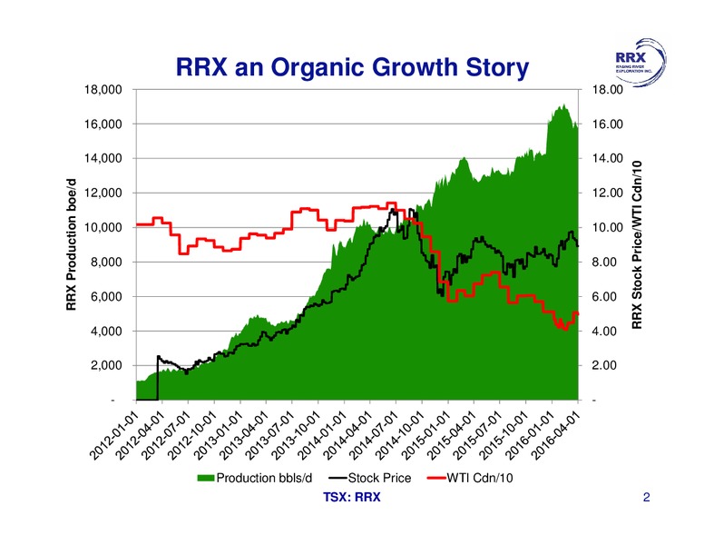 April 2016 Presentation – Raging River Exploration Inc. – slide 2