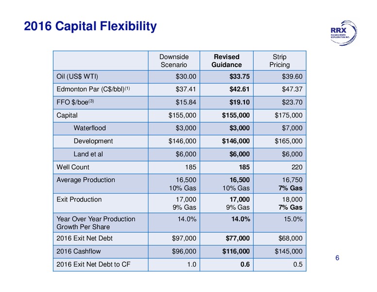 April 2016 Presentation – Raging River Exploration Inc. – slide 6