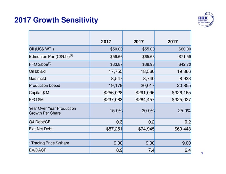 April 2016 Presentation – Raging River Exploration Inc. – slide 7