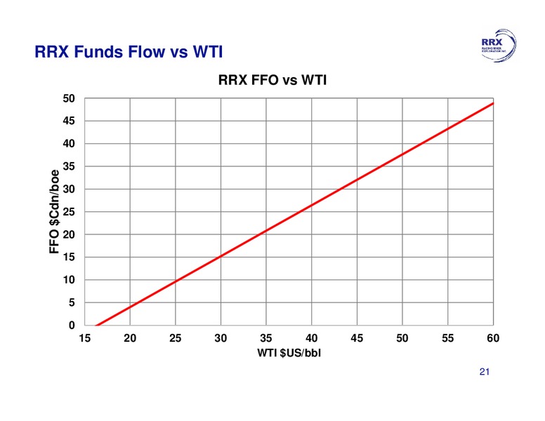 April 2016 Presentation – Raging River Exploration Inc. – slide 19