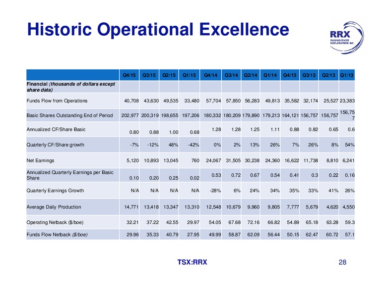 April 2016 Presentation – Raging River Exploration Inc. – slide 26