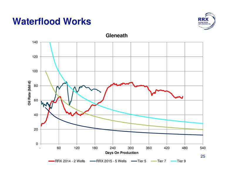 May 2016 Investor Presentation – Raging River Exploration Inc. – slide 21