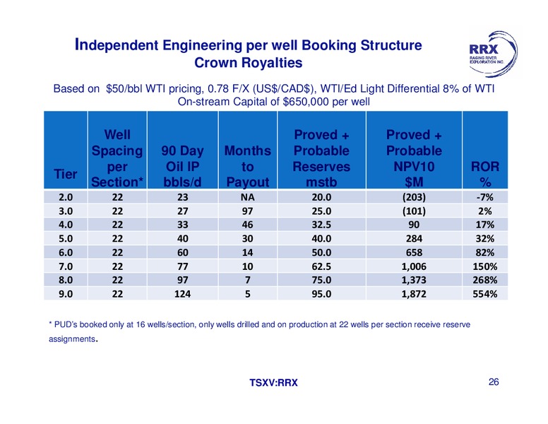 May 2016 Investor Presentation – Raging River Exploration Inc. – slide 22