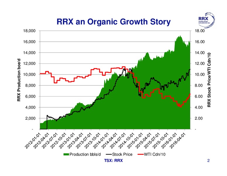 June 2016 Investor Presentation – Raging River Exploration Inc. – slide 2