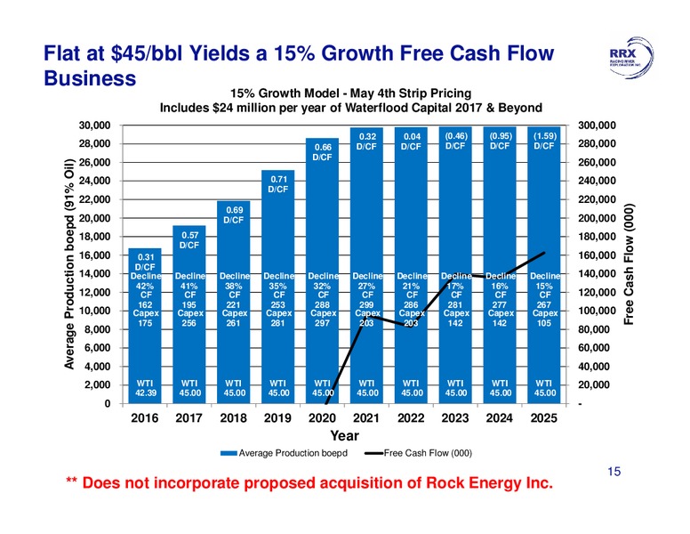 June 2016 Investor Presentation – Raging River Exploration Inc. – slide 15