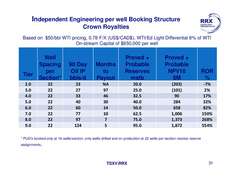 June 2016 Investor Presentation – Raging River Exploration Inc. – slide 26