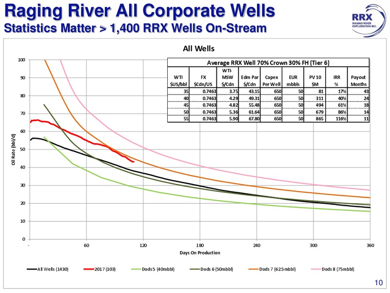June 2017 Corporate Presentation – Raging River Exploration Inc. – slide 10