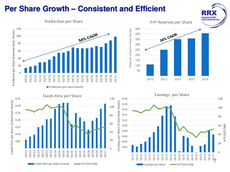 June 2017 Corporate Presentation – Raging River Exploration Inc. – slide 7