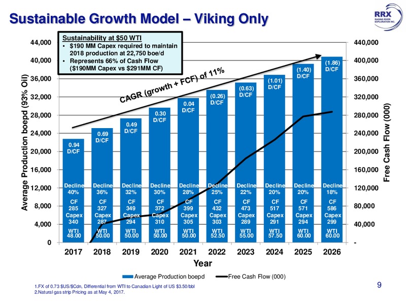 June 2017 Corporate Presentation – Raging River Exploration Inc. – slide 9