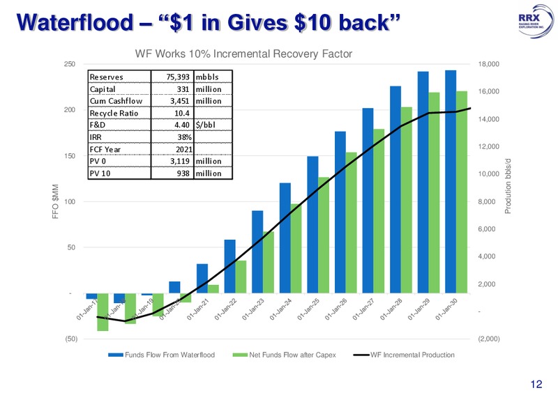 June 2017 Corporate Presentation – Raging River Exploration Inc. – slide 15