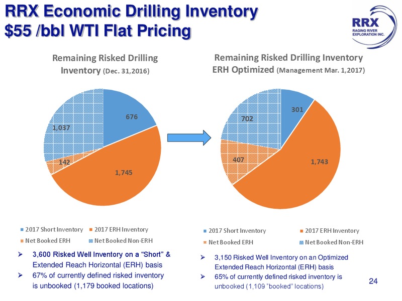 June 2017 Corporate Presentation – Raging River Exploration Inc. – slide 22