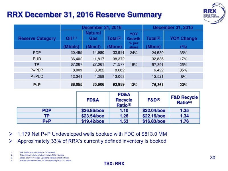 June 2017 Corporate Presentation – Raging River Exploration Inc. – slide 28