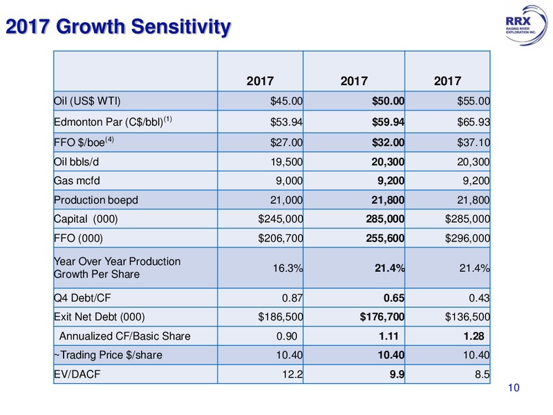 July 2016 Corporate Presentation – Raging River Exploration Inc. – slide 10