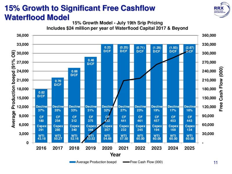 July 2016 Corporate Presentation – Raging River Exploration Inc. – slide 11