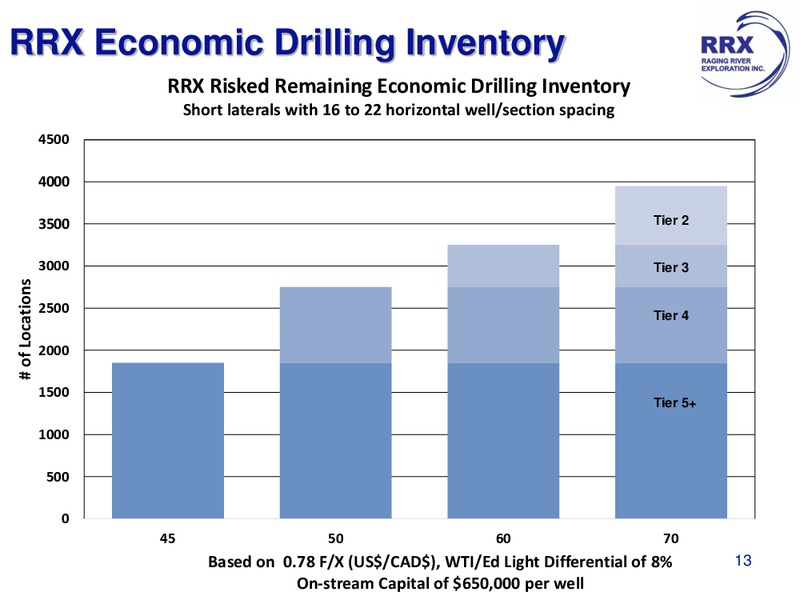 July 2016 Corporate Presentation – Raging River Exploration Inc. – slide 13