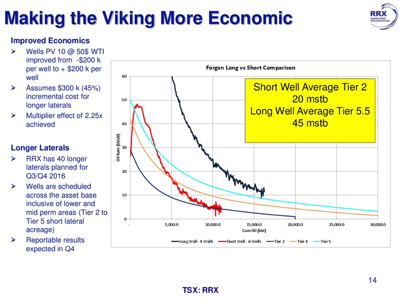 July 2016 Corporate Presentation – Raging River Exploration Inc. – slide 14