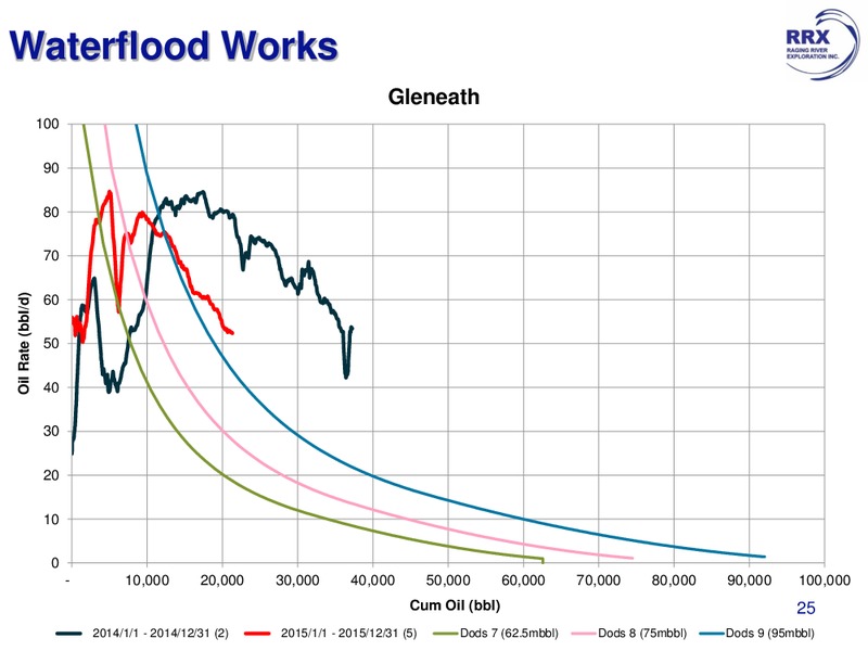 July 2016 Corporate Presentation – Raging River Exploration Inc. – slide 22