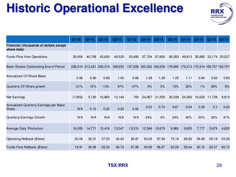July 2016 Corporate Presentation – Raging River Exploration Inc. – slide 26