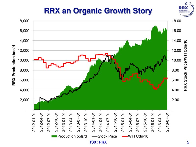 August 2016 Corporate Presentation – Raging River Exploration Inc. – slide 2