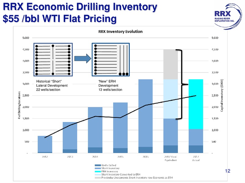 EnerCom The Oil and Gas Conference – Raging River Exploration Inc. – slide 12