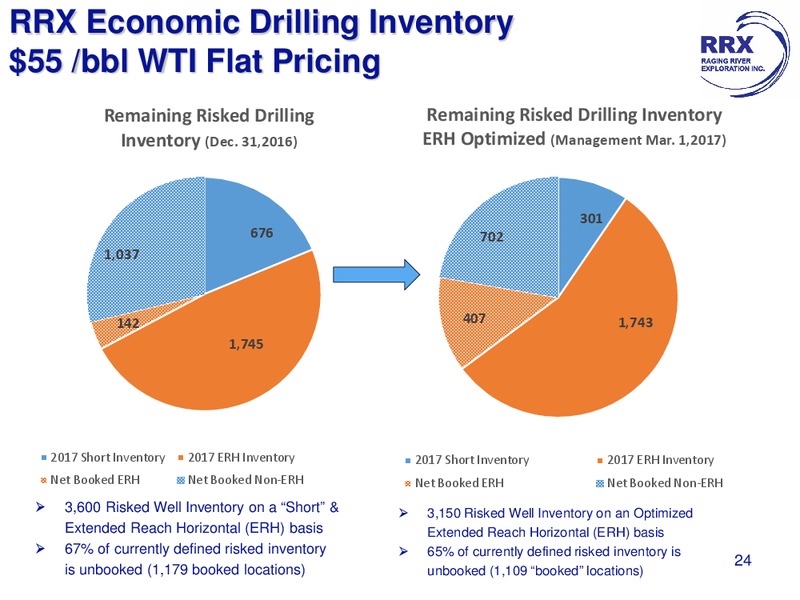 EnerCom The Oil and Gas Conference – Raging River Exploration Inc. – slide 22