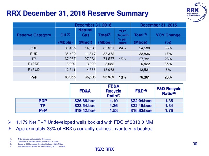 EnerCom The Oil and Gas Conference – Raging River Exploration Inc. – slide 28