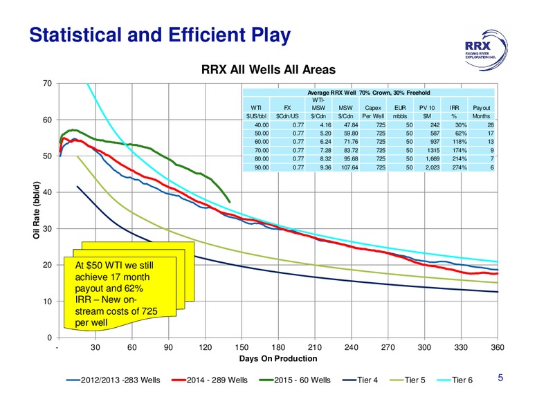 August 2015 Investor Presentation – Raging River Exploration Inc. – slide 5