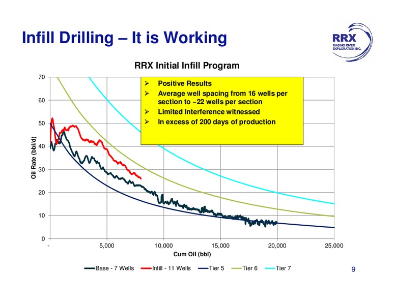 August 2015 Investor Presentation – Raging River Exploration Inc. – slide 9