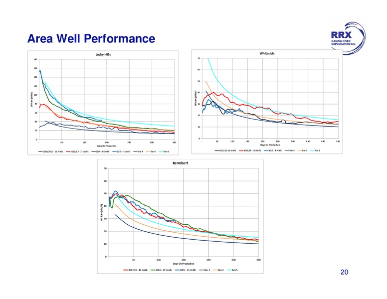 August 2015 Investor Presentation – Raging River Exploration Inc. – slide 20