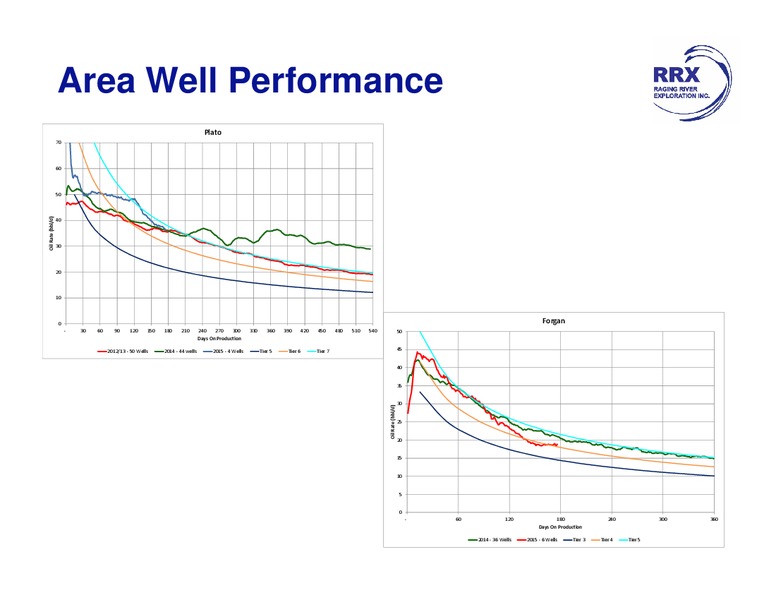 August 2015 Investor Presentation – Raging River Exploration Inc. – slide 22