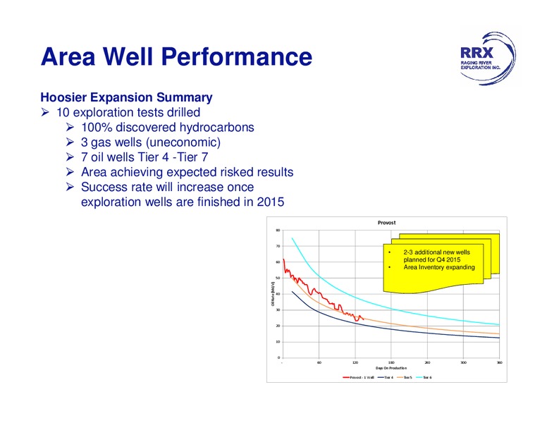 August 2015 Investor Presentation – Raging River Exploration Inc. – slide 24