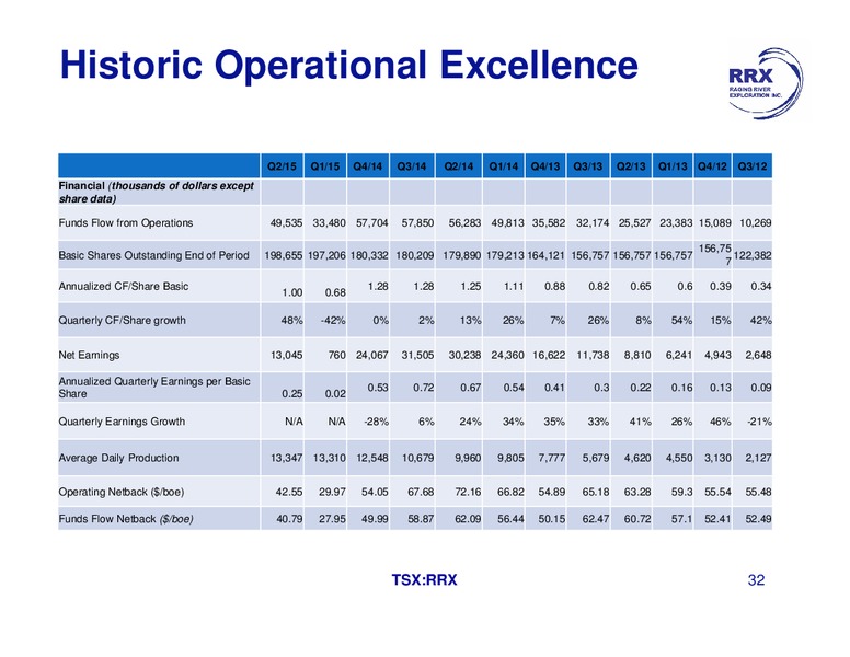 August 2015 Investor Presentation – Raging River Exploration Inc. – slide 30