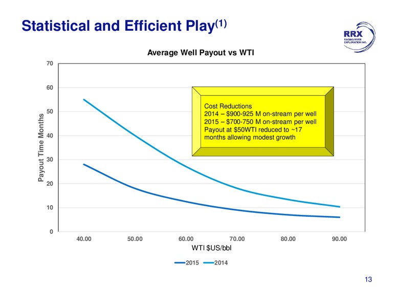 September 2015 Corporate Presentation – Raging River Exploration Inc. – slide 13