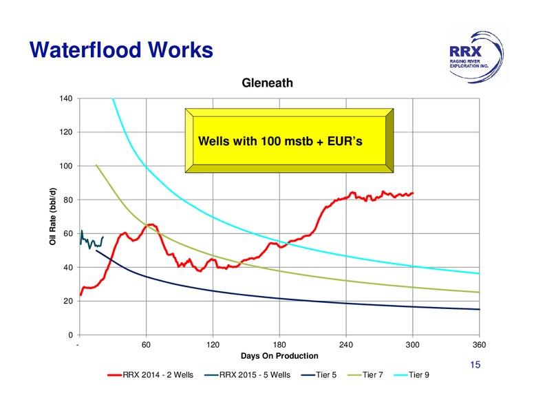 September 2015 Corporate Presentation – Raging River Exploration Inc. – slide 15