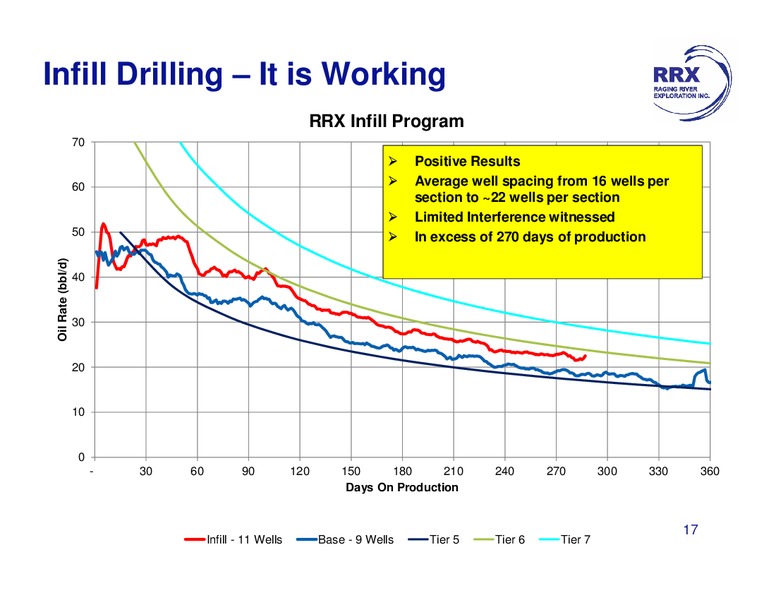 September 2015 Corporate Presentation – Raging River Exploration Inc. – slide 17