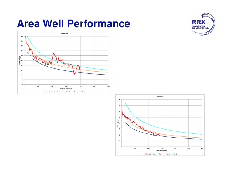 September 2015 Corporate Presentation – Raging River Exploration Inc. – slide 26