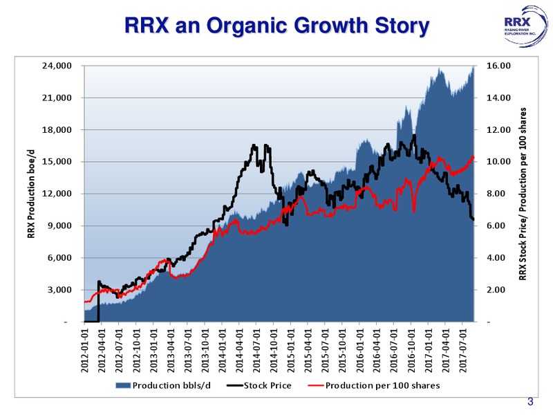September 2017 Corporate Presentation – Raging River Exploration Inc. – slide 3