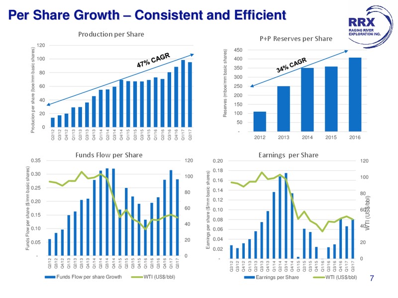 September 2017 Corporate Presentation – Raging River Exploration Inc. – slide 7