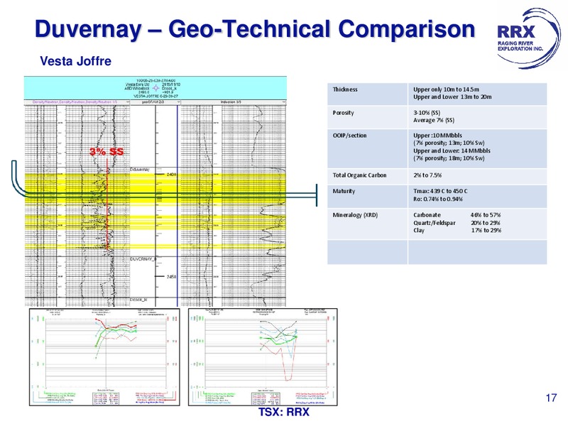 September 2017 Corporate Presentation – Raging River Exploration Inc. – slide 17