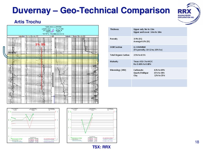 September 2017 Corporate Presentation – Raging River Exploration Inc. – slide 18