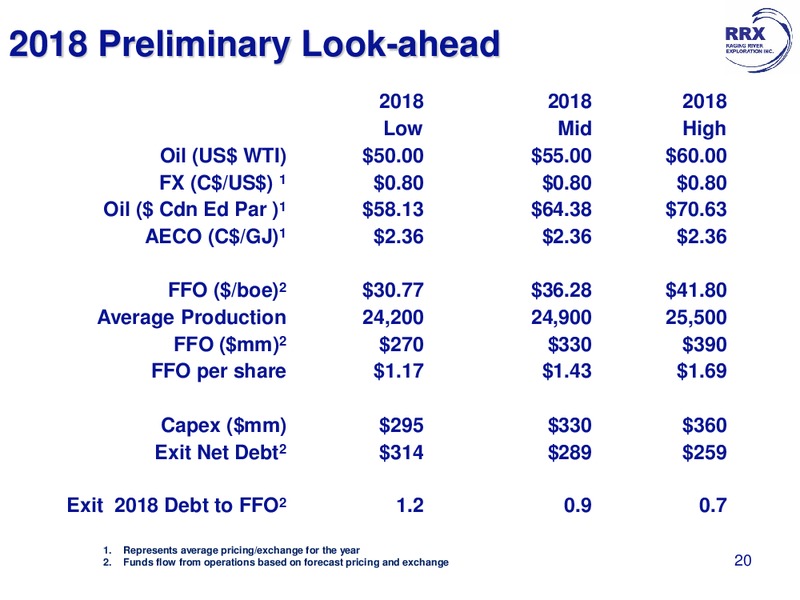 September 2017 Corporate Presentation – Raging River Exploration Inc. – slide 20