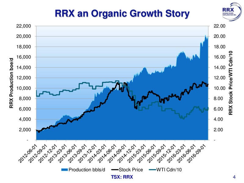 October 2016 Investor Presentation – Raging River Exploration Inc. – slide 4