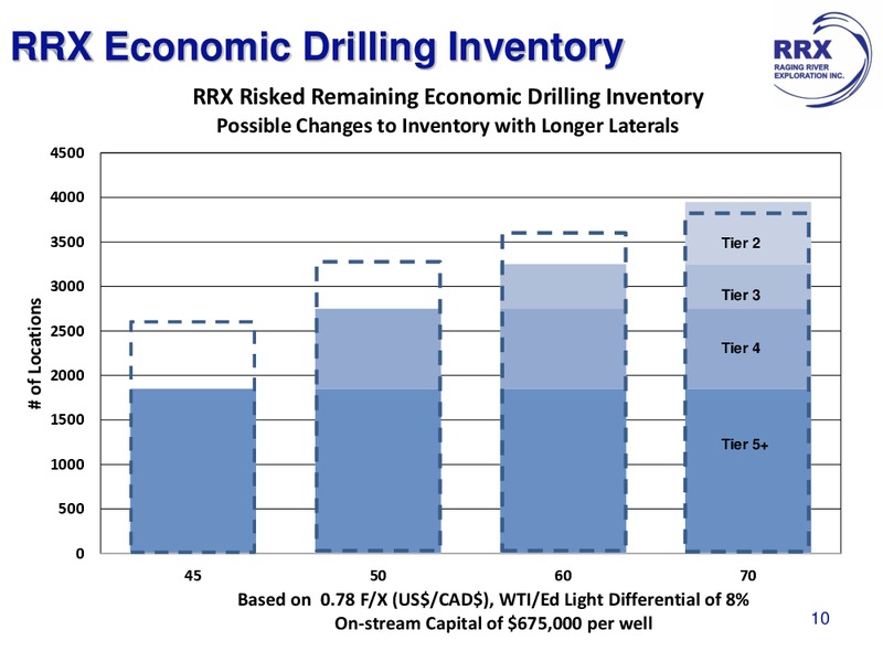 October 2016 Investor Presentation – Raging River Exploration Inc. – slide 10