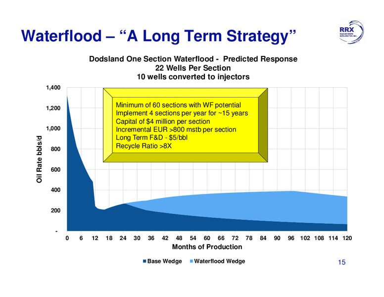 November 2015 Investor Presentation – Raging River Exploration Inc. – slide 15