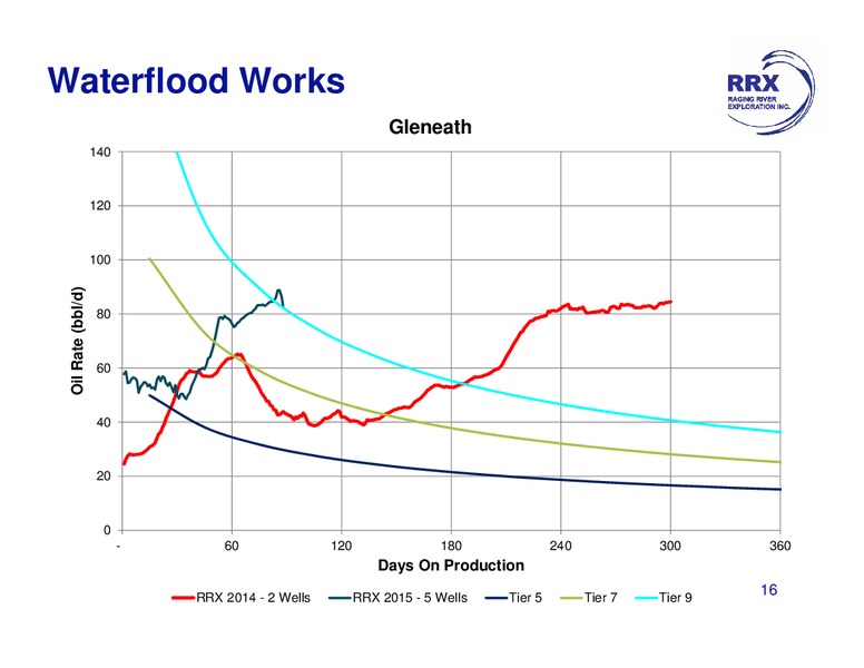 November 2015 Investor Presentation – Raging River Exploration Inc. – slide 16