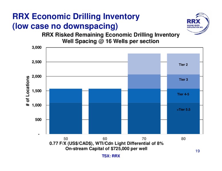 November 2015 Investor Presentation – Raging River Exploration Inc. – slide 19