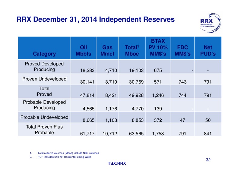 November 2015 Investor Presentation – Raging River Exploration Inc. – slide 30