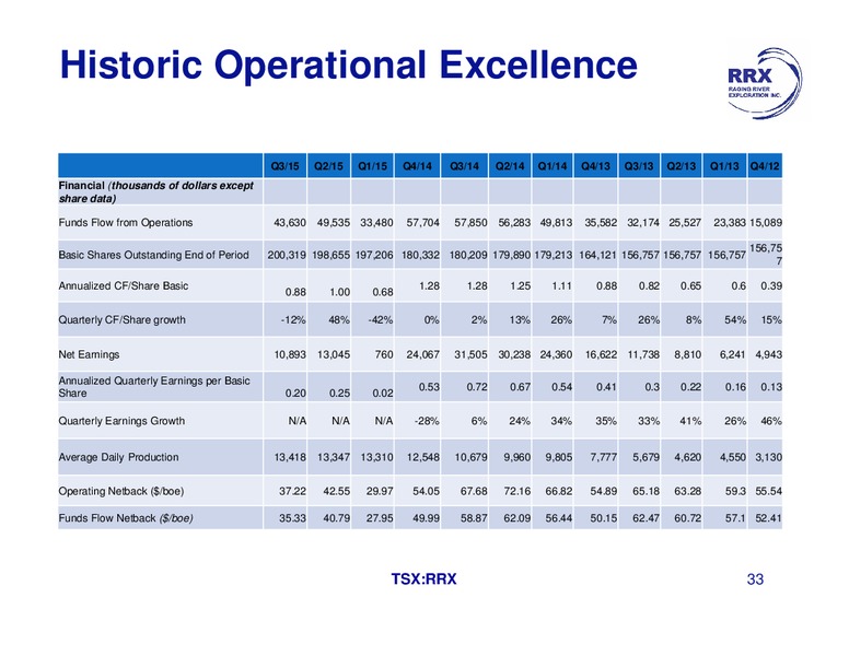 November 2015 Investor Presentation – Raging River Exploration Inc. – slide 31